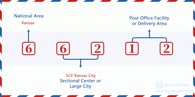 ZIP Code 5: 66212 - OVERLAND PARK, KS | Kansas United States ZIP Code 5  Plus 4 ✉️