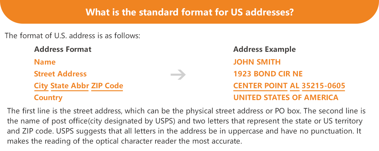 What is the standard format for US addresses?