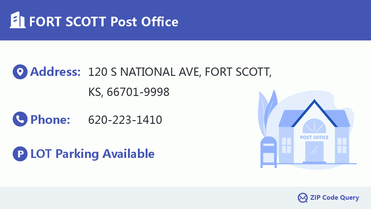 Post Office:FORT SCOTT