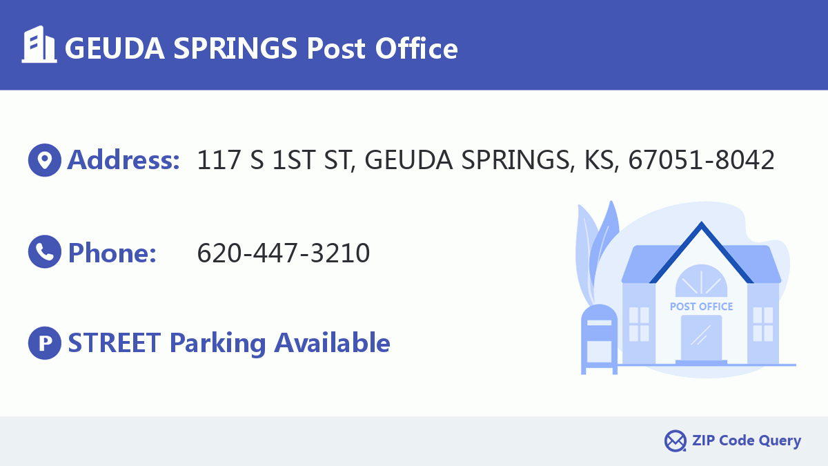 Post Office:GEUDA SPRINGS