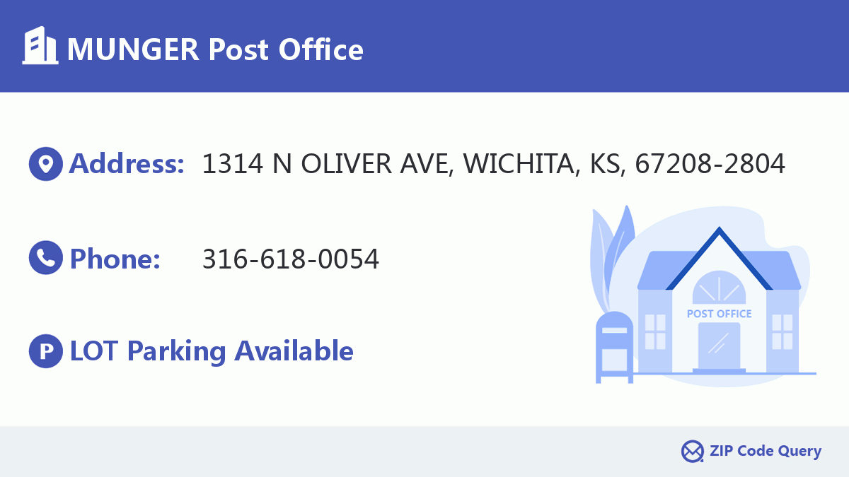 Post Office:MUNGER